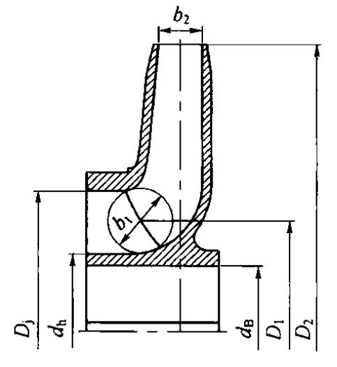 离心/混流泵水力设计的图6